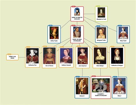 tudor kings family tree